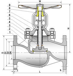 DIN3356 Cast Steel Globe Valve