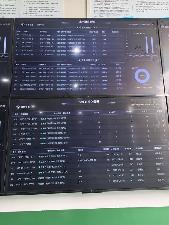 Product Information Data 02